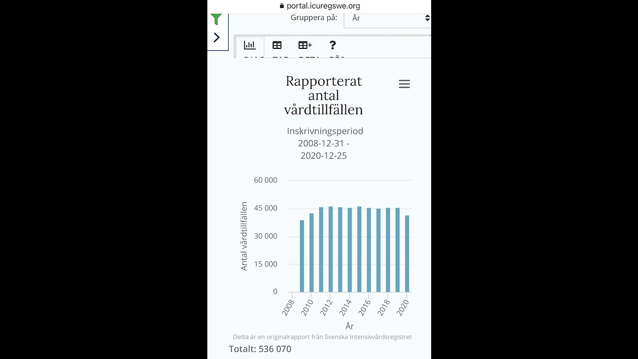 Covid-panik=självmord. Färre döda än någonsin i år i världen. Vaccinetpopularitet. WHO&ivermectin