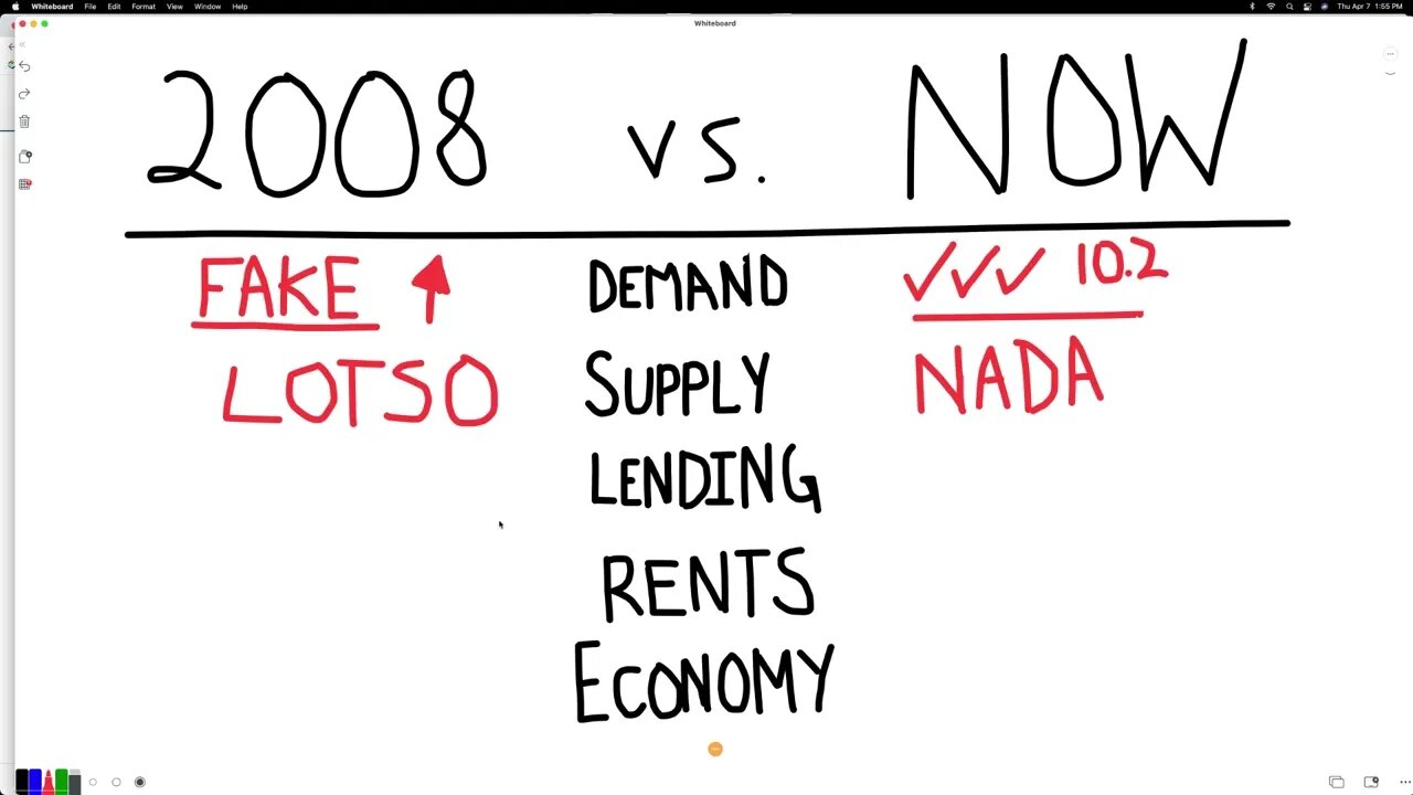 Real Estate WILL NOT CRASH like 2008