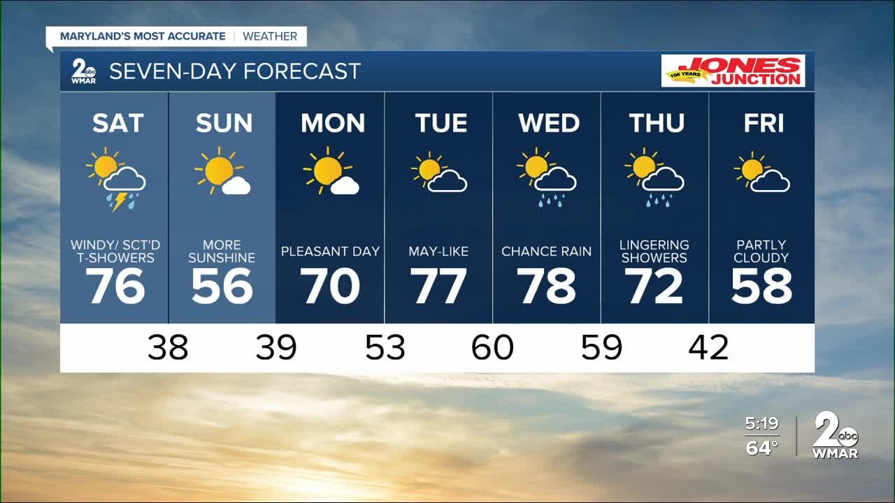 WMAR-2 News Chris Swaim Friday weather