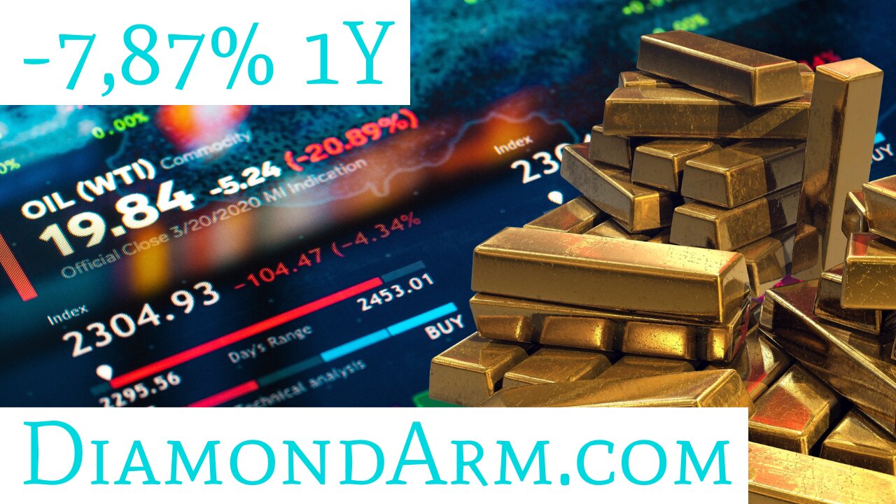 Gold Futures & ETF | Gold Miners to Outperform Gold | ($GC/GLD)