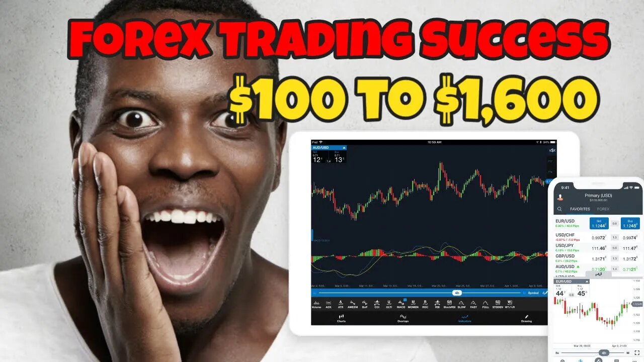 Forex Trading - Forex Trading Success $100 to $1,600 In 2 Weeks | Forex 2021