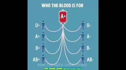blood group