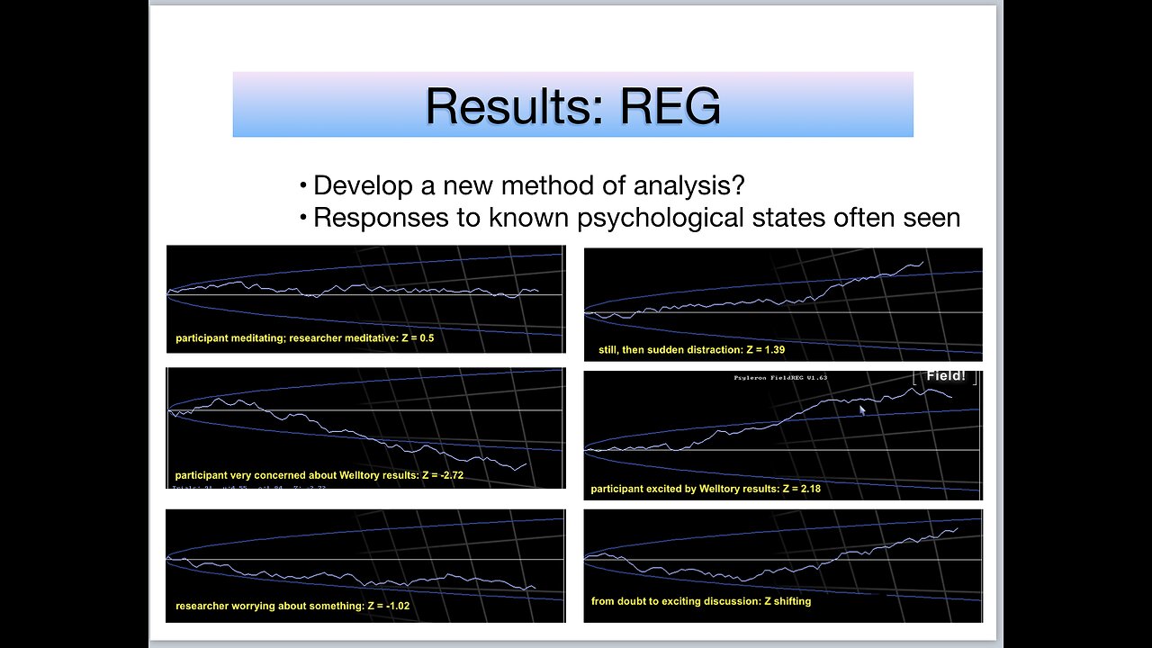 Physiology, Psychology and Non-Local Consciousness - A Pilot Study of Meditative States Using a New Combination of Tools