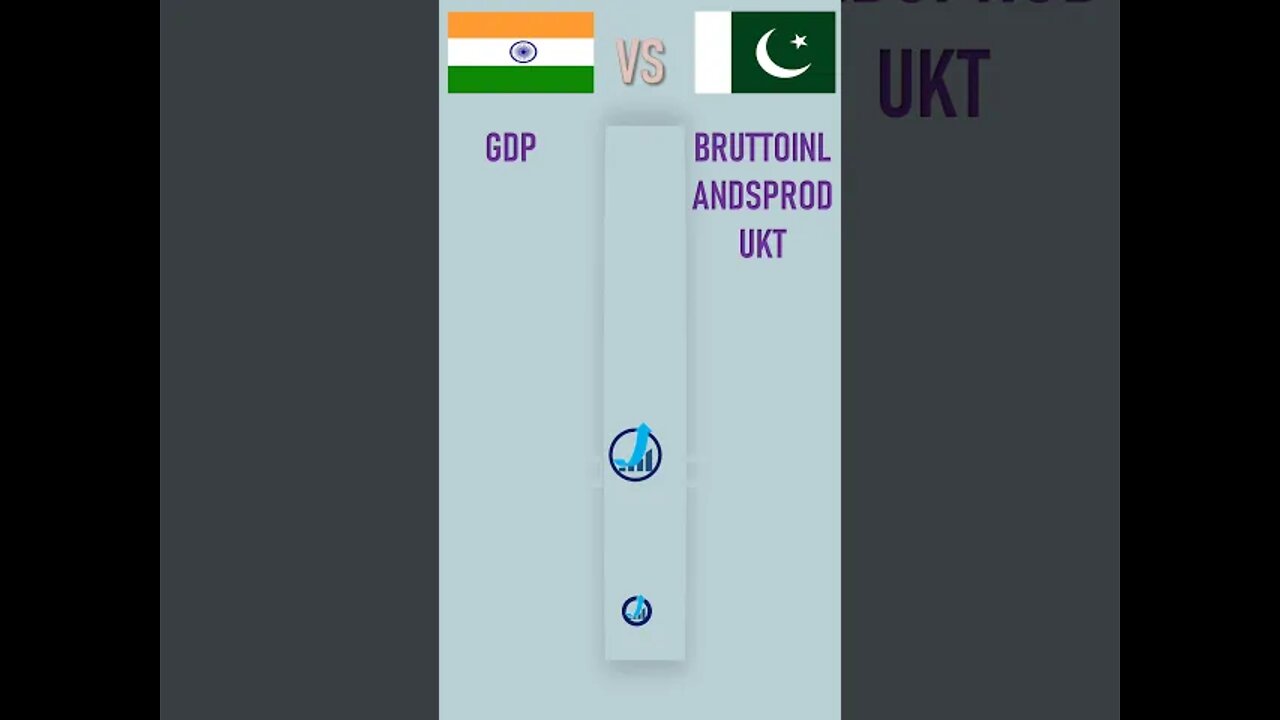 India VS Pakistan 🇮🇳 Economic Comparison Battle 2021 🇵🇰#SHORTS ,World Countries Ranking