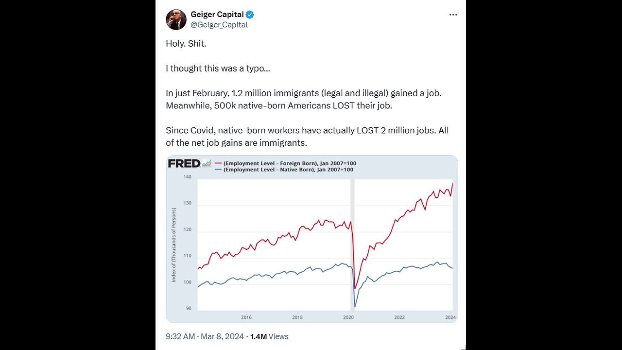 February Jobs Report And Reaction to Biden's Economic Claims in State of the Union