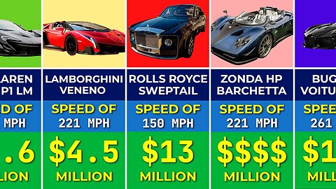 🚗 30 Most Expensive Cars in the World in 2023 - Price Comparison for Expensive Cars