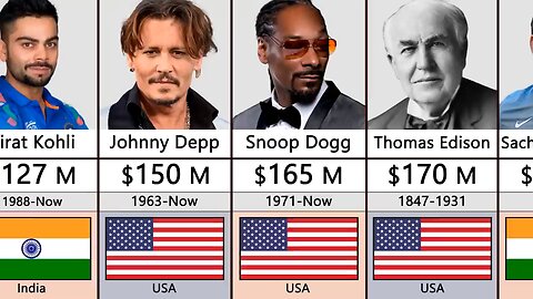 popular person net worth