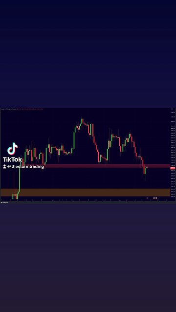 #Bitcoin Breaking Critical Support!🚨