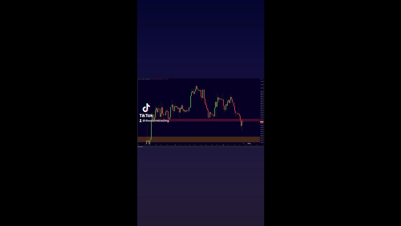 #Bitcoin Breaking Critical Support!🚨