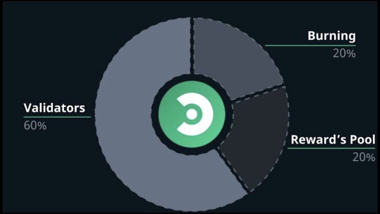 Operation Robinhood- Coreum Validator Resources - Sologenic & Derivatives Market - Tendermint Core