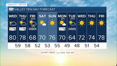 23ABC Weather fro Wednesday, October 6, 2021