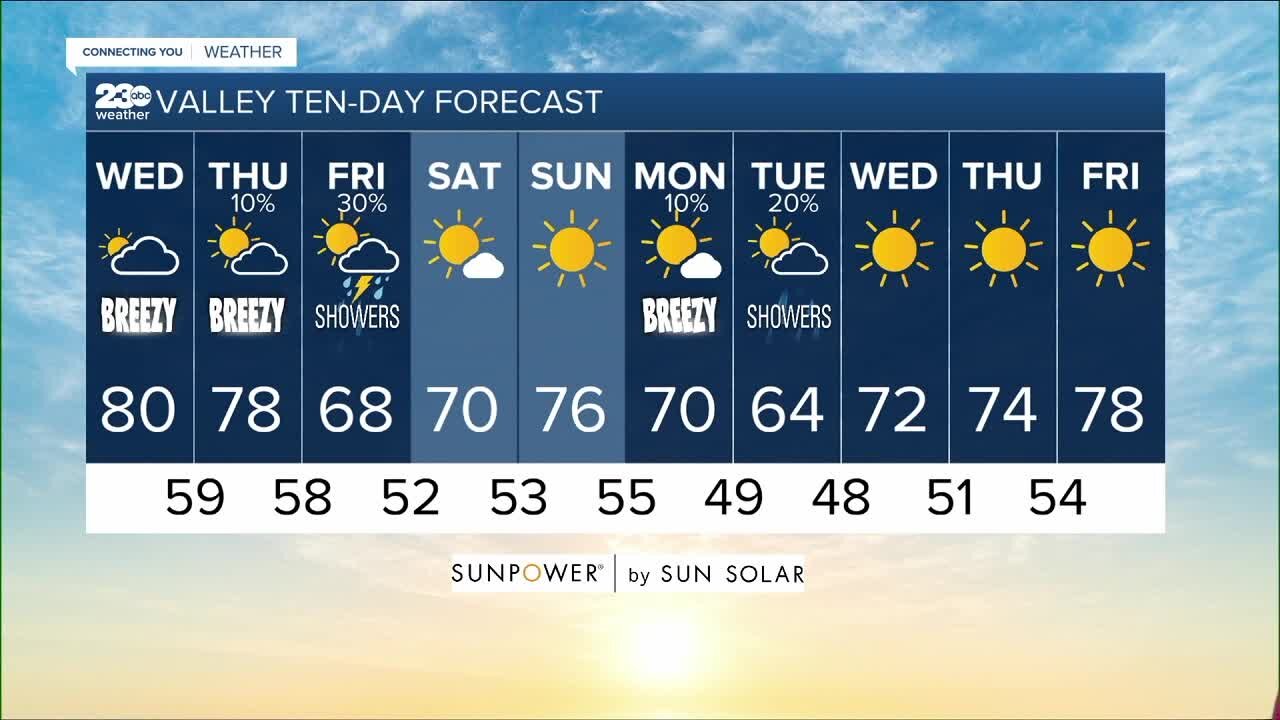 23ABC Weather fro Wednesday, October 6, 2021