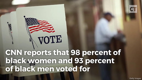 Black Women Went 98% Against Moore After Dem Ad