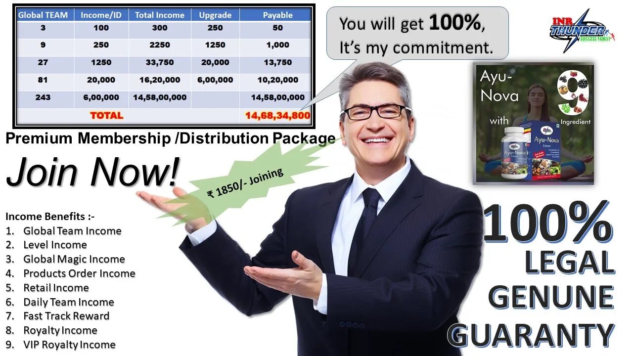 Profitable MLM Business Opportunity | Best Networking Plan for You