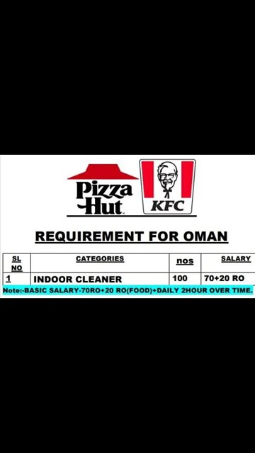 Oman job | Urgent Requirement For KFC & Pizza Restaurants in oman Clinear #Shorts #kfc #pizza #jobs