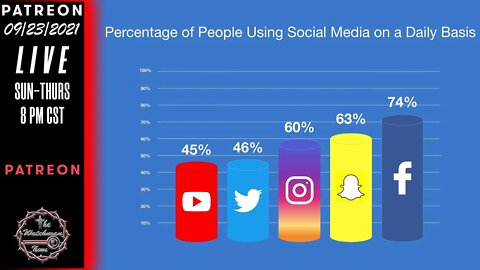 09/23/2021 The Watchman News - Running From Social Media Platforms Is Non Productive & Pointless