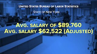 A look at where pay for NY registered nurses stack up against others in the nation