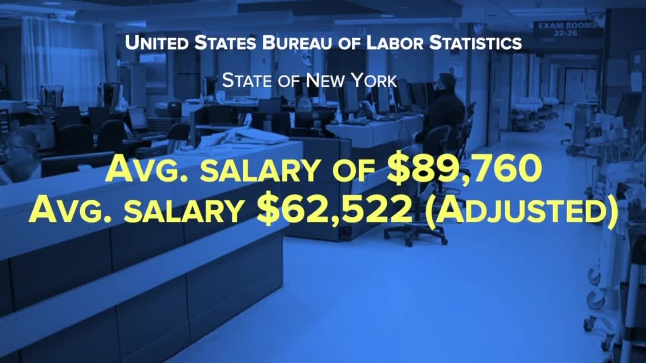A look at where pay for NY registered nurses stack up against others in the nation