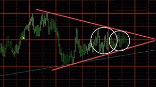 Monthly Chart Review July 2022 Plus3 Futures and Commodities Show