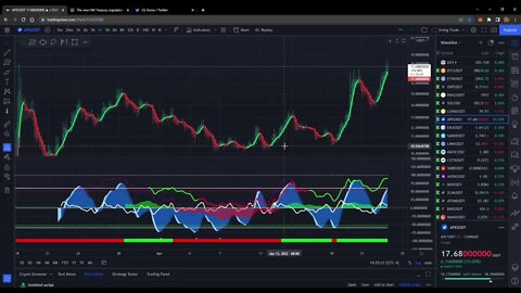 BTC and XRP moving up Finally!