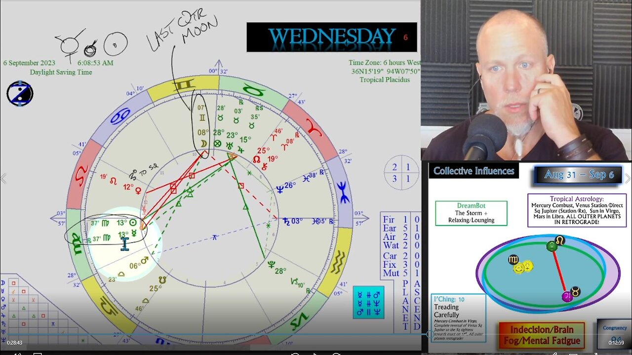 Is Bliss Possible in the Mercury Combust? How to CIRF 8/31 - 9/6