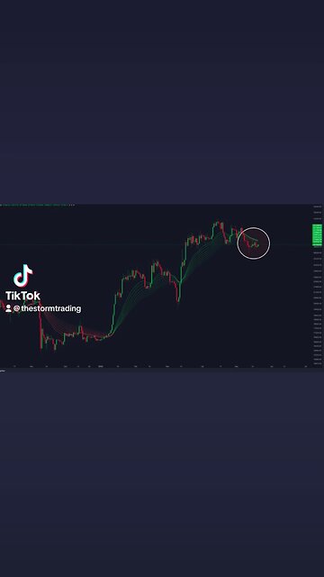 #Bitcoin Daily EMA Ribbon Rejection!🚨