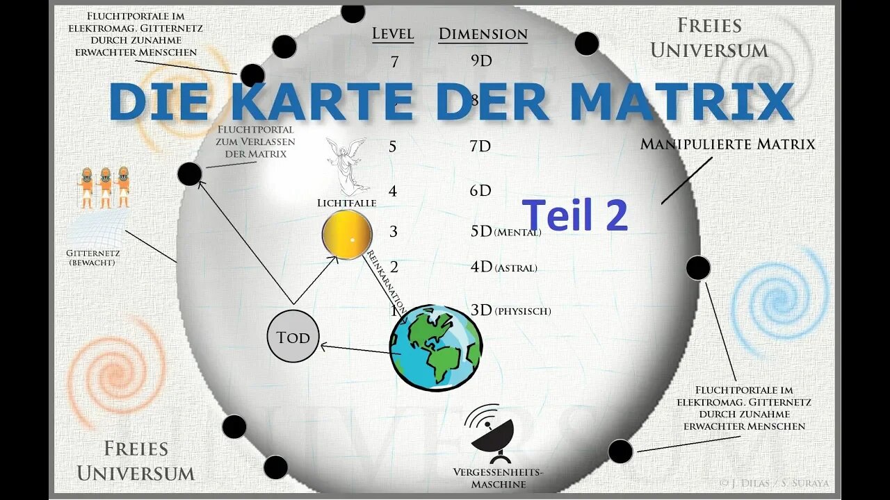 Multidimensionale Matrix (2) - entdecke dein wahres Selbst - Gefängnisplanet für Sternensaaten