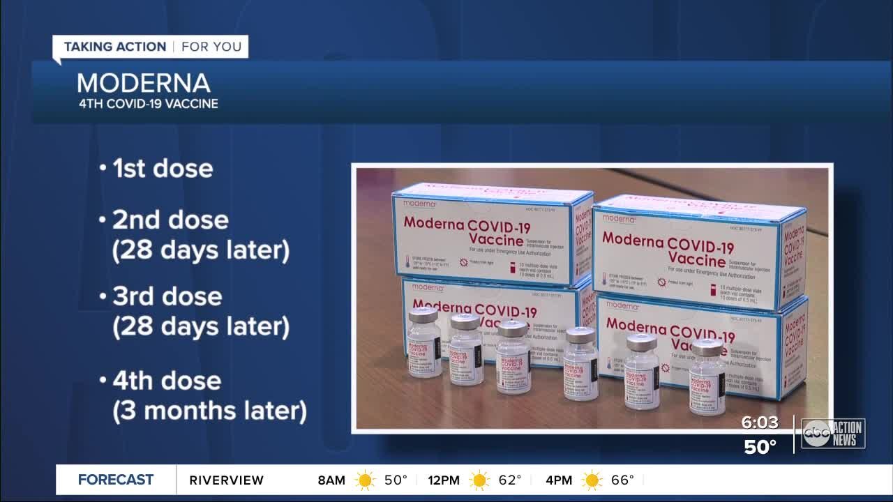 Immunocompromised should get 4th COVID-19 shot sooner, CDC says