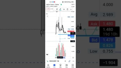 #1inchtoken #1inchtoken buying for long term