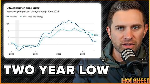 Market Changing Inflation Report | Hot Sheet 07/12/2023