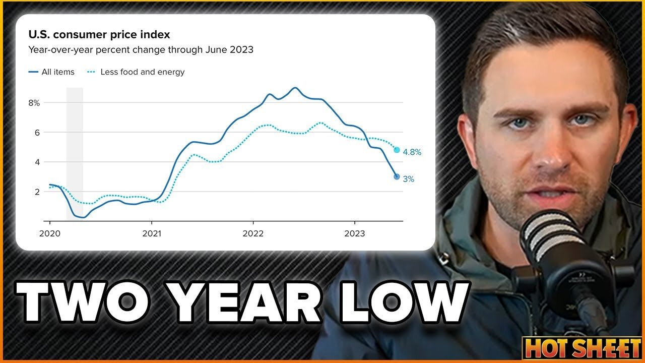 Market Changing Inflation Report | Hot Sheet 07/12/2023