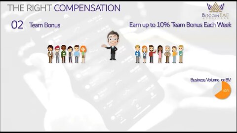 Team Bonus how it works @ BitcoinTAF.com