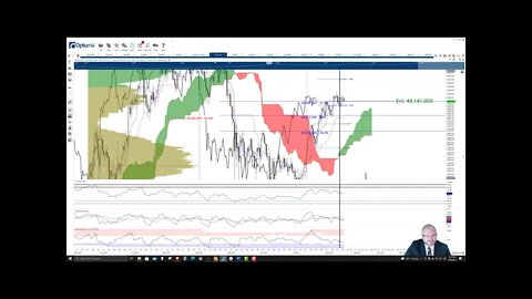 Bitcoin (BTC) Cryptocurrency Price Prediction, Forecast, and Technical Analysis - August 30th, 2021