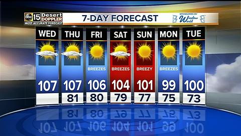 Temps linger around 107 for the rest of the work week