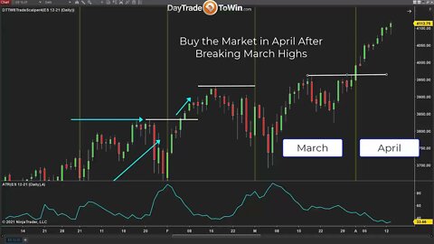 Market Forecast Buy Opportunity Now Setting Up - Learn How to Predict Large Moves Every Year