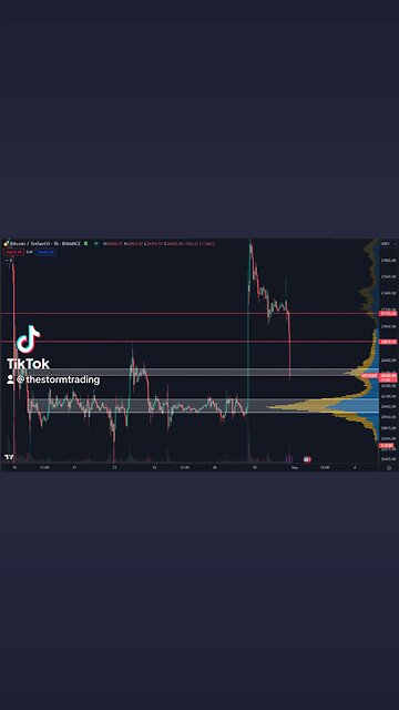 🔴 #Bitcoin Not looking pretty, now back into the range with little support until $26K.