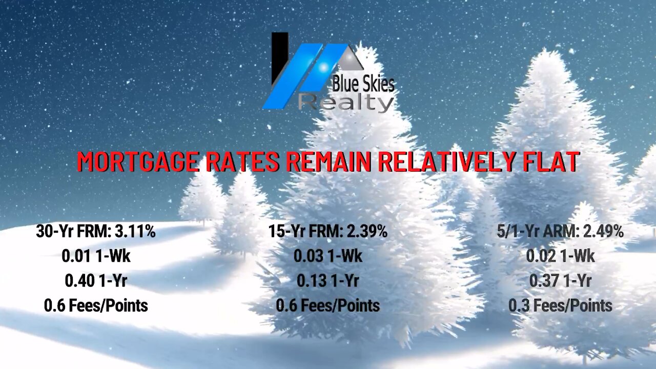 Mortgage Rates Updates 12/2/21