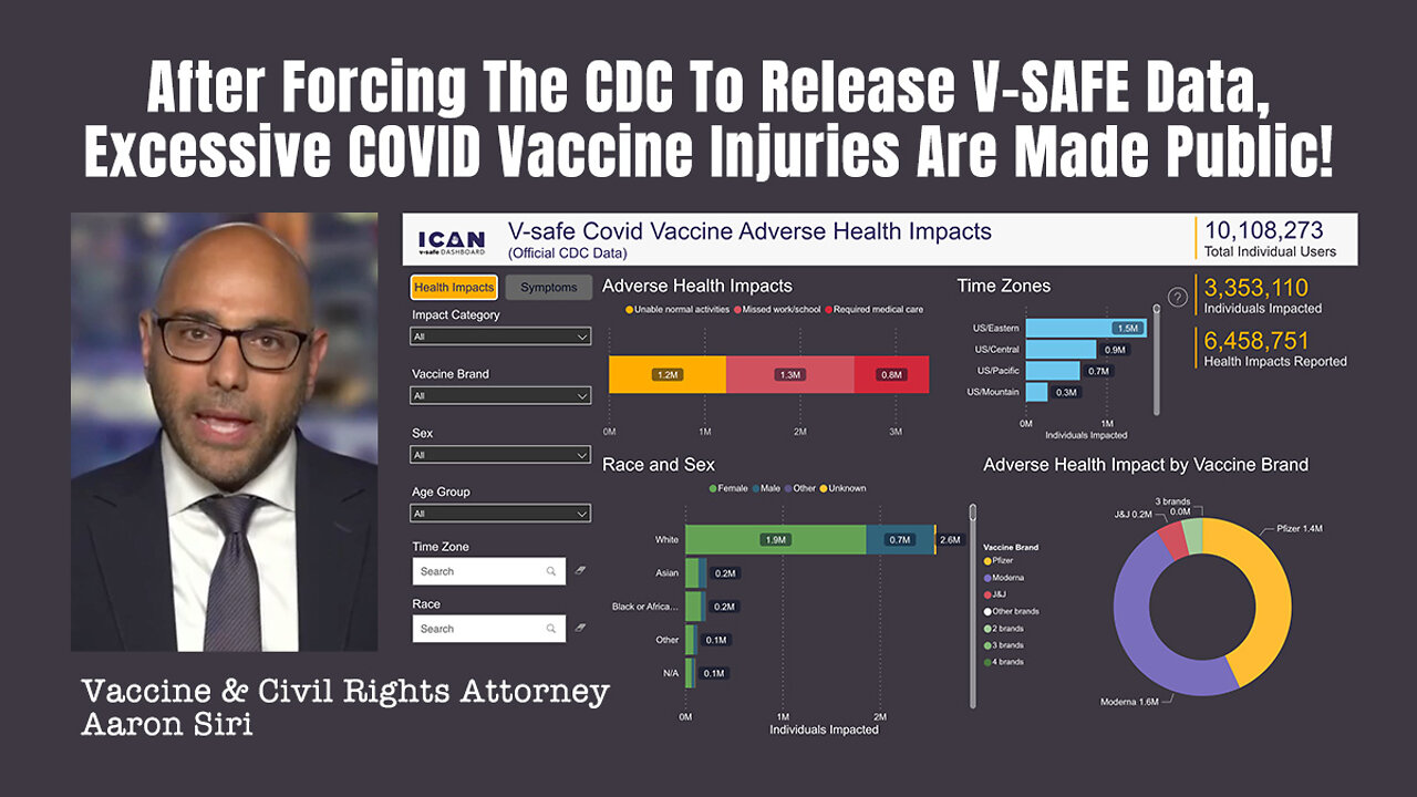 After Forcing The CDC To Release V-SAFE Data, Excessive COVID Vaccine Injuries Are Made Public!