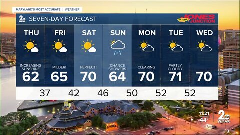 WMAR-2 News Patrick Pete Wednesday night weather