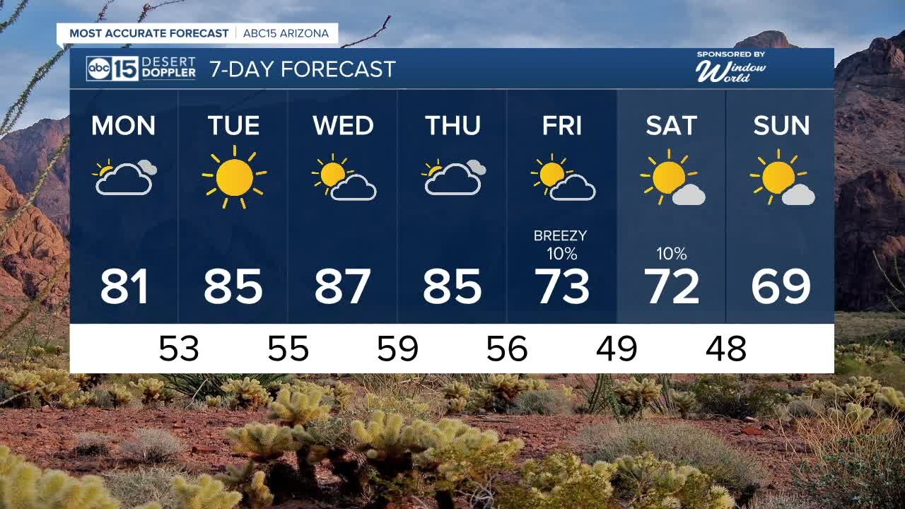 Warmer temperatures for start of the week