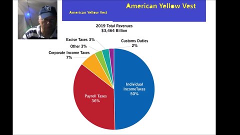 Bailouts Who Pays The Bill???????