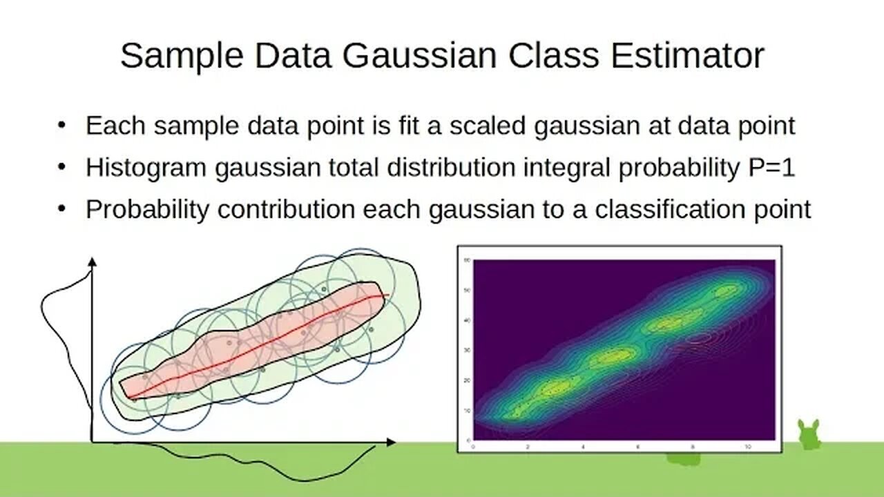 Sample Data Gaussian Class Estimator