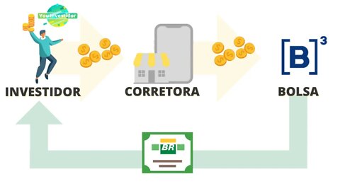 O Que é Corretora de Valores