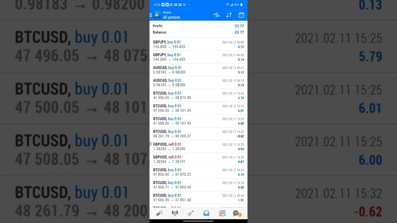 Test Run Using Dream Maker ADX and Momentum Arrow Indicator - My Results!