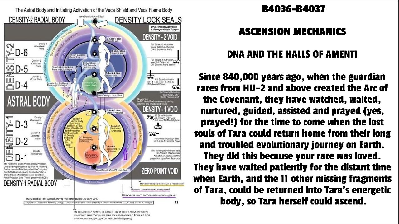 DNA AND THE HALLS OF AMENTI Since 840,000 years ago, when the guardian races from HU-2 and above c