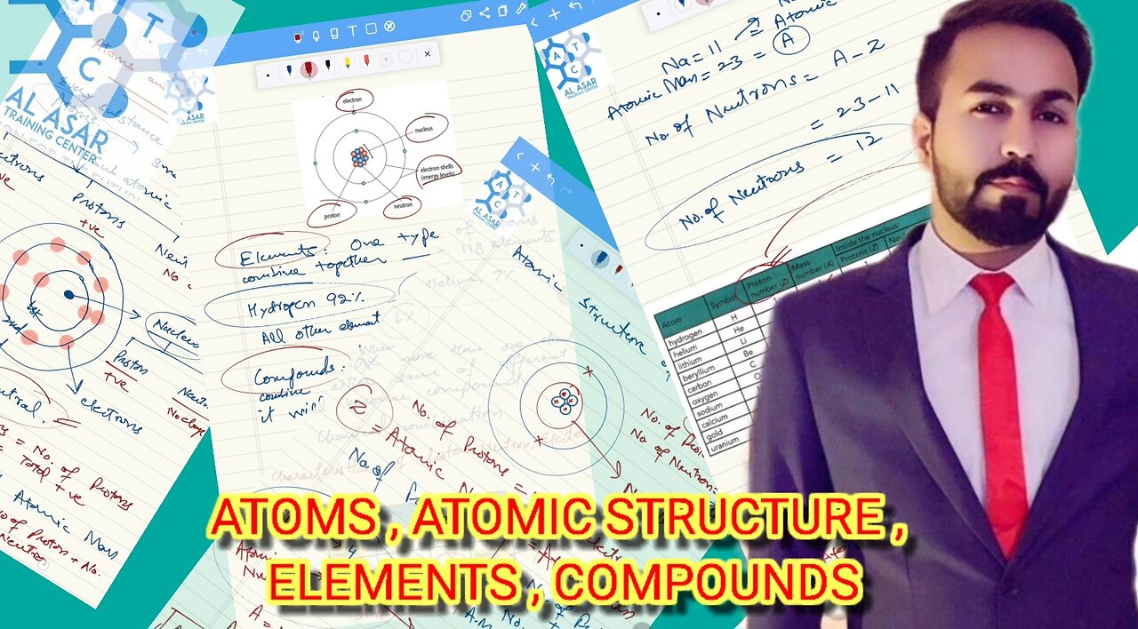 ATOMS , ATOMIC STRUCTURE , ELEMENTS , COMPOUNDS, ELECTRONS, PROTONS, NEUTRONS