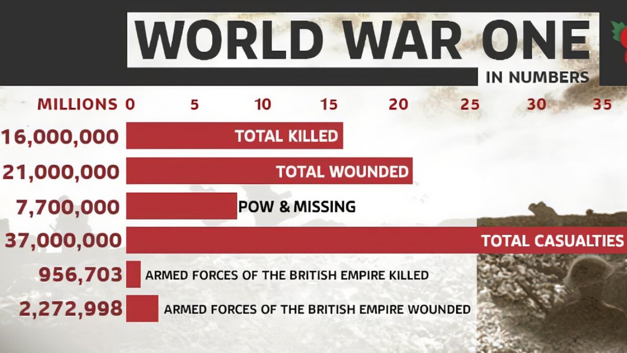 COSTLY WW1 Mistakes