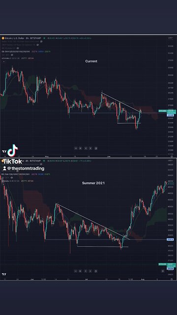 🚨#BITCOIN : Why not…I’ll keep playing this game