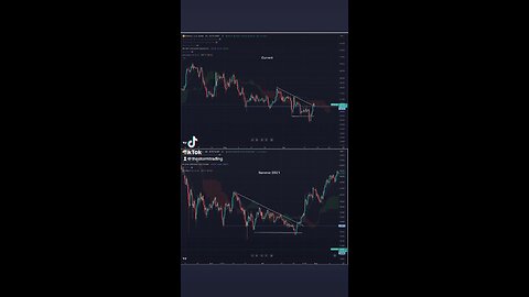 🚨#BITCOIN : Why not…I’ll keep playing this game