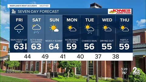 WMAR-2 News Ally Blake Thursday weather